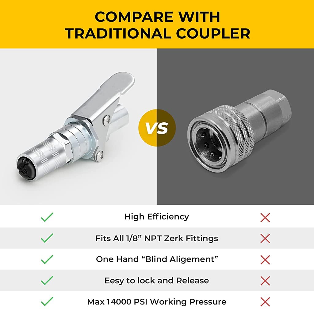 ZIBUYU® Grease Gun Coupler, Upgrade to 14000 PSI Heavy Duty Quick Lock and Release Grease Couplers, No Pop Off & No Leak, Compatible with All 1/8