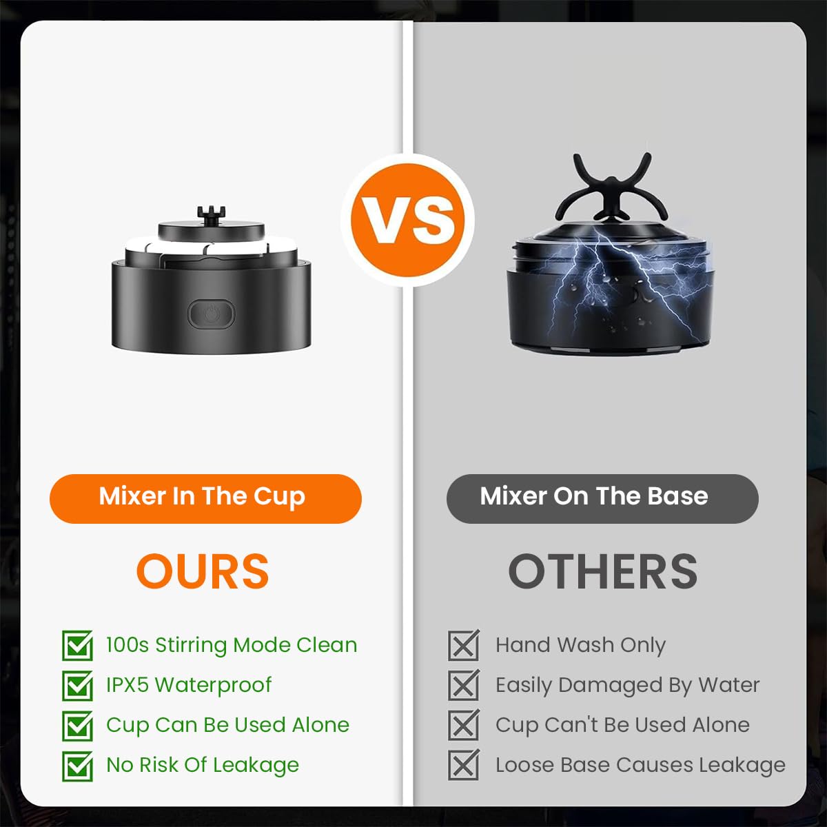 HASTHIP Electric Shaker Bottle for Protein Shakes with 30s Auto Stop | 450ml USB Rechargeable BPA Free Mixer