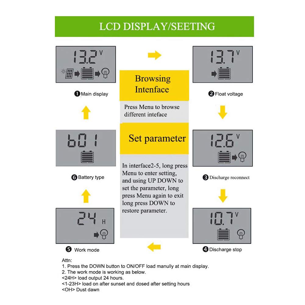 Zeitel Solar Charge Controller 10A 12V 24V with Dual USB LCD Display and STM8 Microprocessor