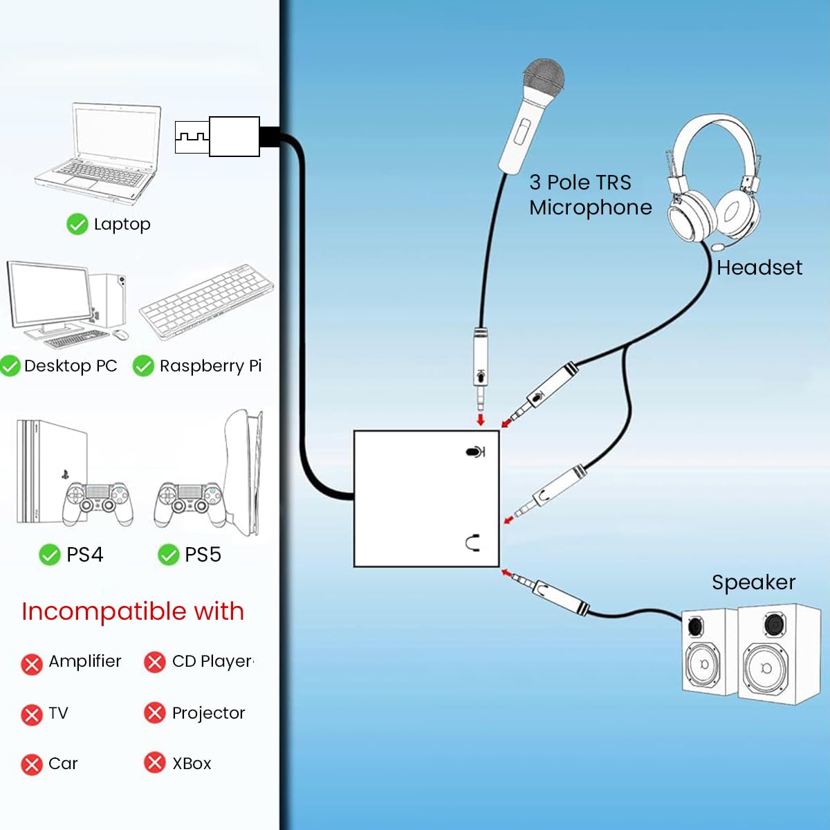 Verilux USB C to 3.5mm Jack Audio Adapter for Gaming and Calls featuring Dual Splitter Design