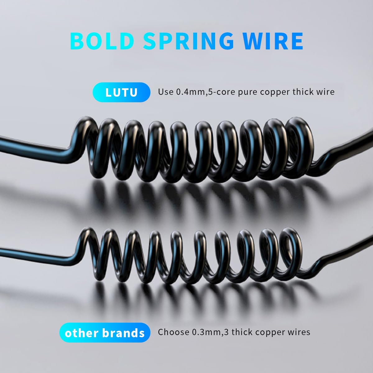 STHIRA Car Charger 6 in 1 Multi Port Fast Charger 65W with LCD Display and Coil Cord | USB C and USB A for 12V 24V Vehicles