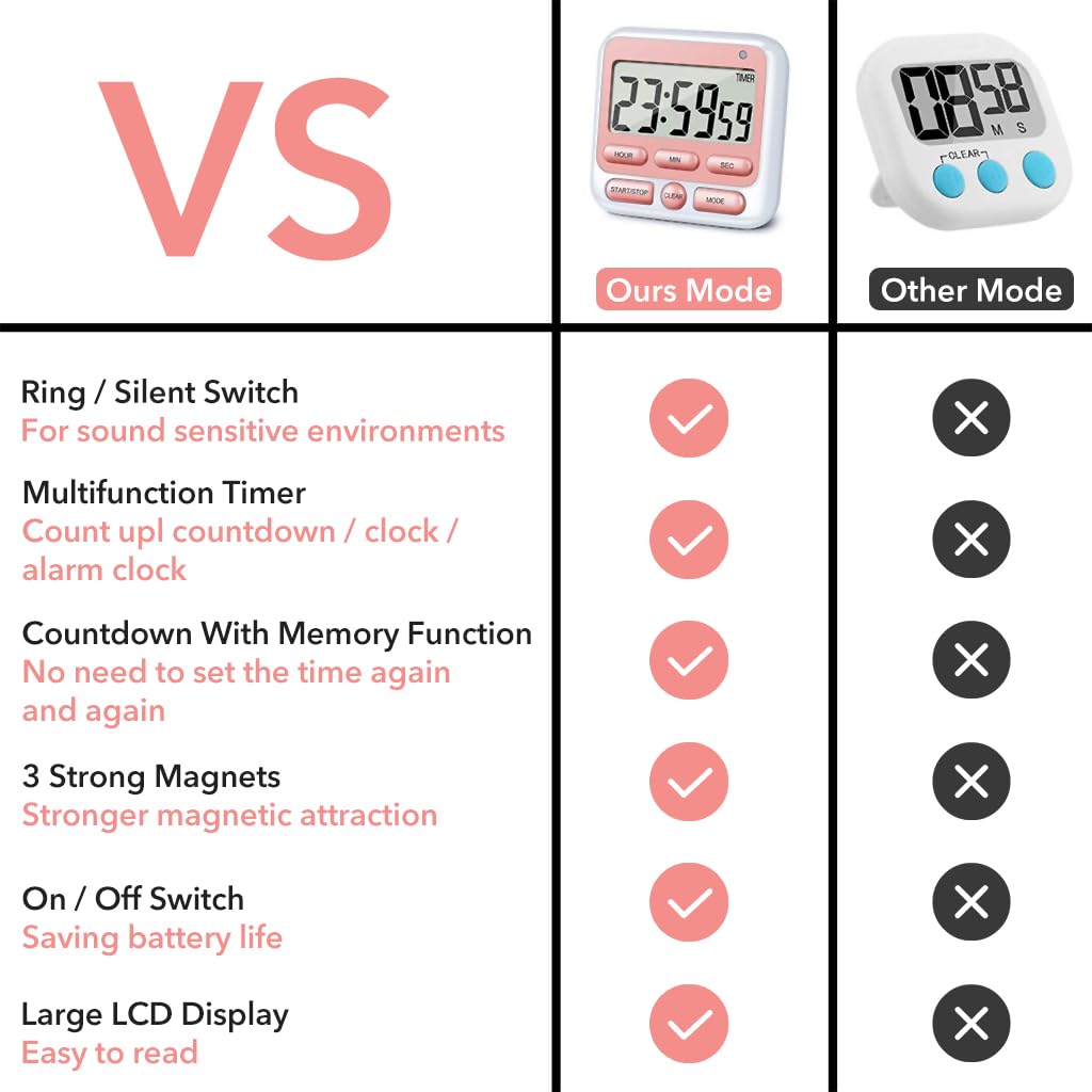 HASTHIP Digital Kitchen Timer for Cooking and Study with 24 Hour Clock | Mute or Loud Alarm