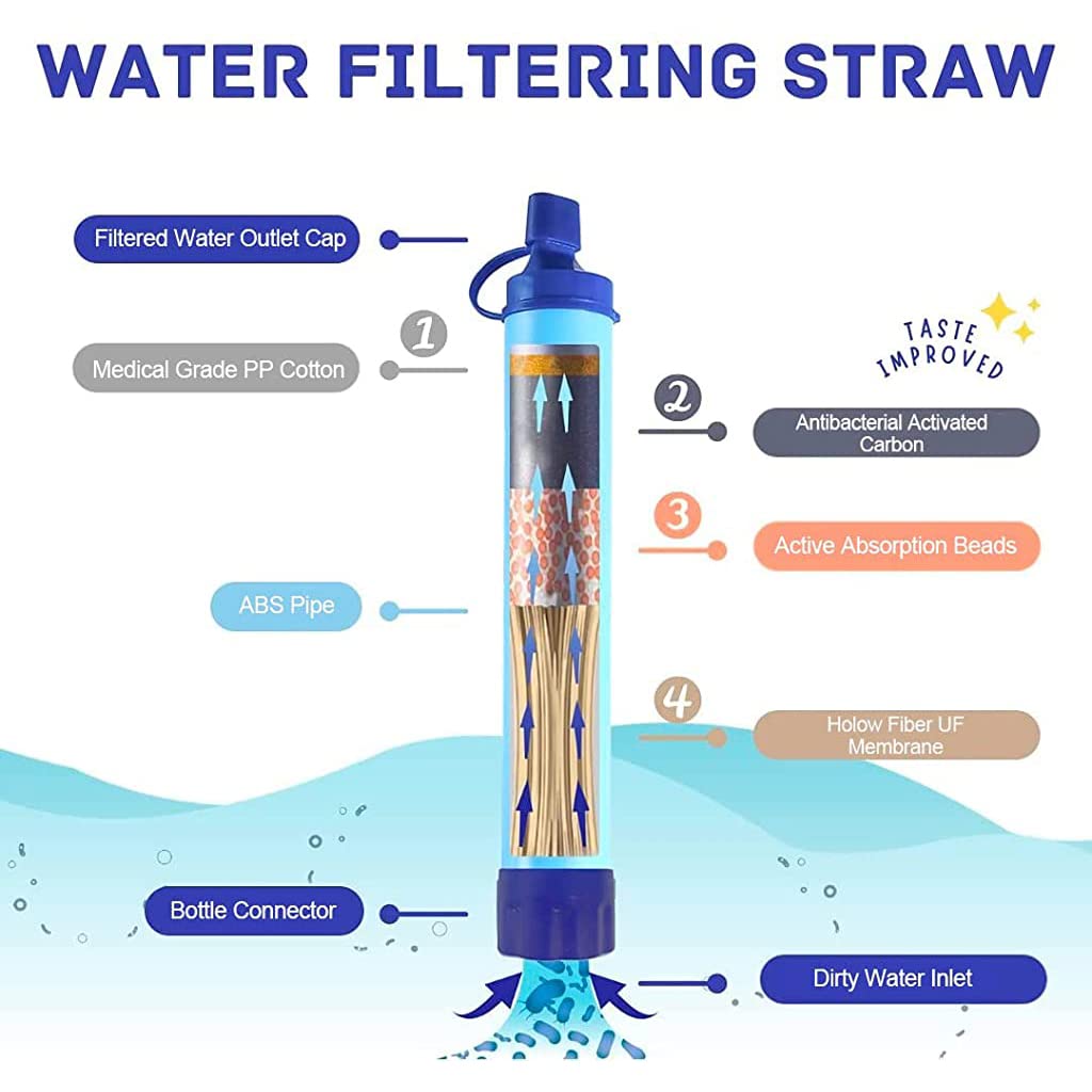 Proberos® Portable Water Purifier Kit, Double Filtration Core Water Filter, Water Filter Straw, Portable Camping Filtration System, Drinking Water Purifier for Emergency Hiking Travel