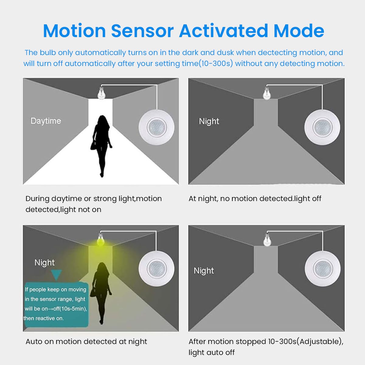 Serplex Motion Sensor Light Socket for E26 E27 Bulbs with 6 m 360° Detection Range | Auto On Off Energy Saving