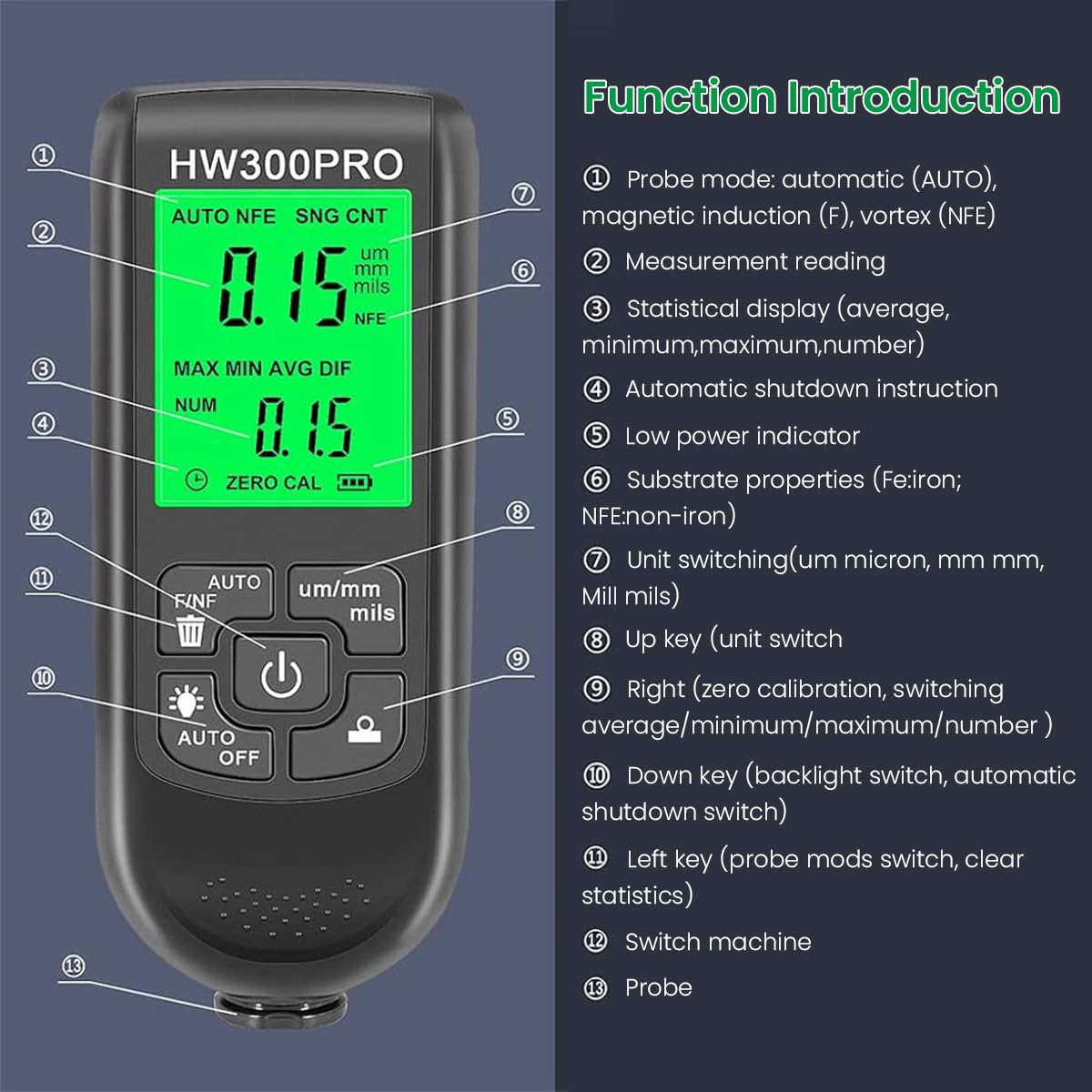 Serplex® Automotive Paint Meter Car Paint Thickness Gauge for Fe & NFe Coating High Precision Probe Automotive Paint Meter Gauge 0~2000um Range, Auto Calibration, LCD Backlight, Battery Operated