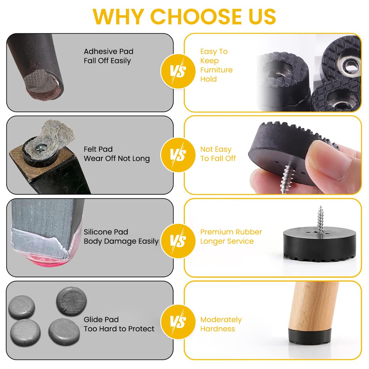 Serplex Furniture Leg Pads for Table and Chair with Screw On Anti Slip Design | 0.7 in Round Rubber Pack of 32