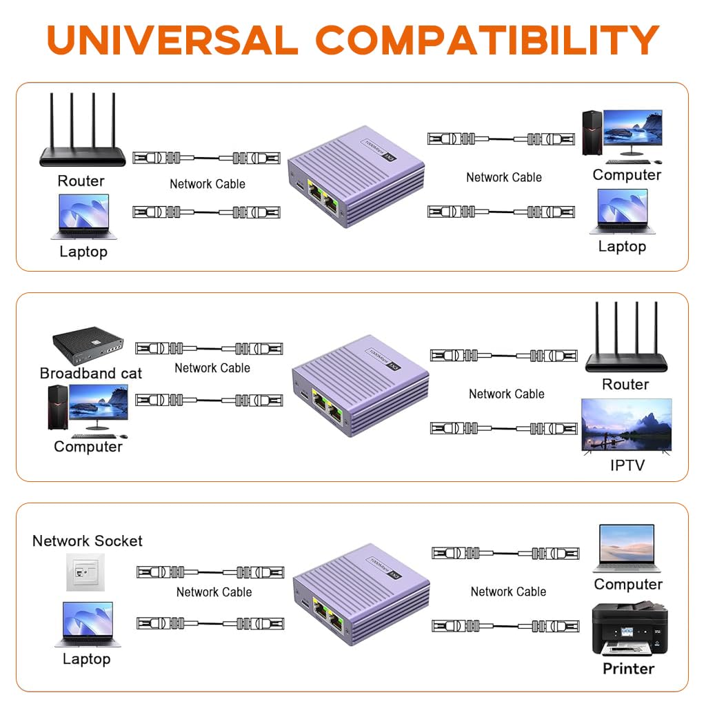 ZORBES Ethernet Splitter for Connecting Up to 3 Devices with 1000Mbps RJ45 Adapter | Compact Design