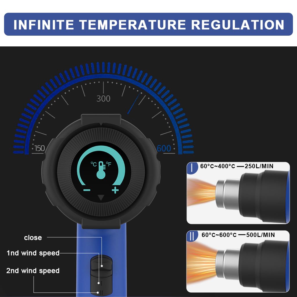 Serplex Wired Hot Wind Gun for Resin Art with 2000W Heating and Stepless Speed Control