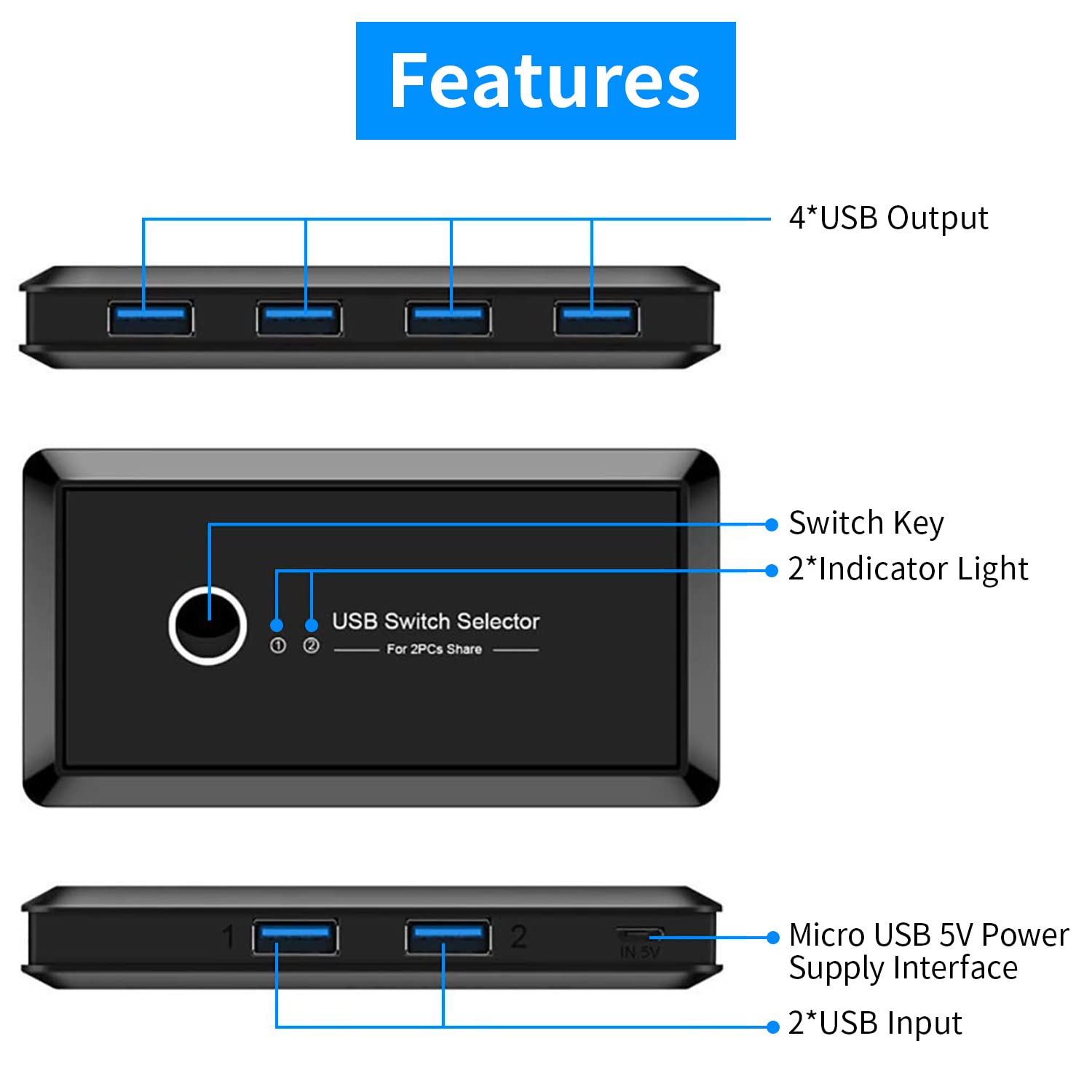 Verilux USB 3.0 KVM Switch Hub Adapter 2 Computers Sharing 4 USB Devices KVM Switch Hub Adapter for Keyboard Mouse Printer Scanner U-Disk, KVM Console Box Compatible with Mac/Windows/Linux