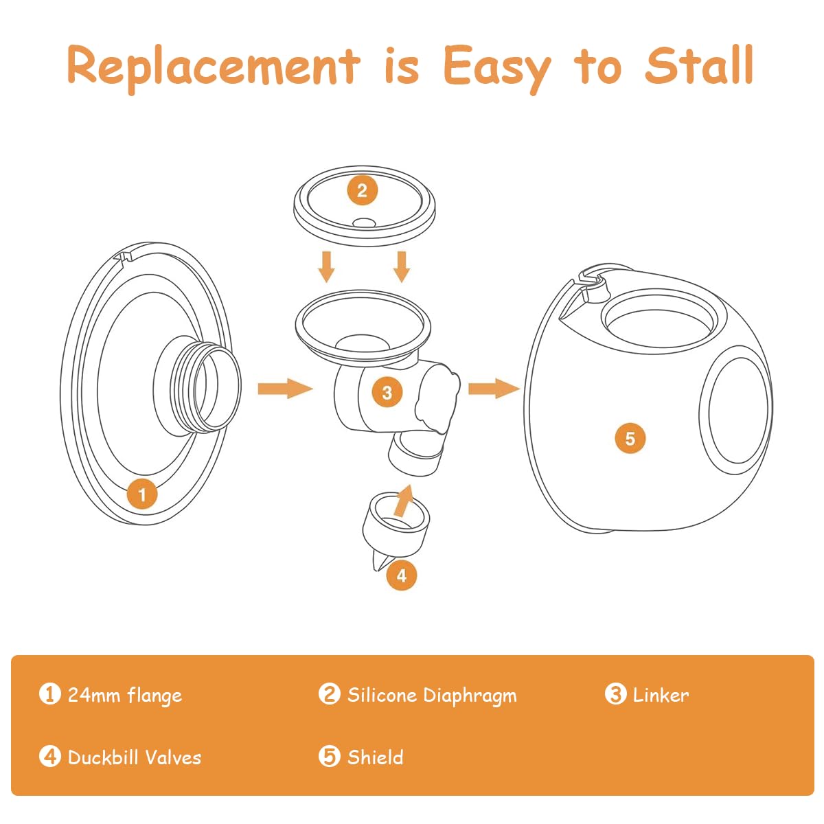 SNOWIE SOFT® Breastmilk Collector Cup Wearable Breast Pump Accessories Replacement Parts Milk Collector Cup, Compatible with S9/S10/S12 Wearable Breast Pump Linker Flange, Overall Collector Cup 24MM