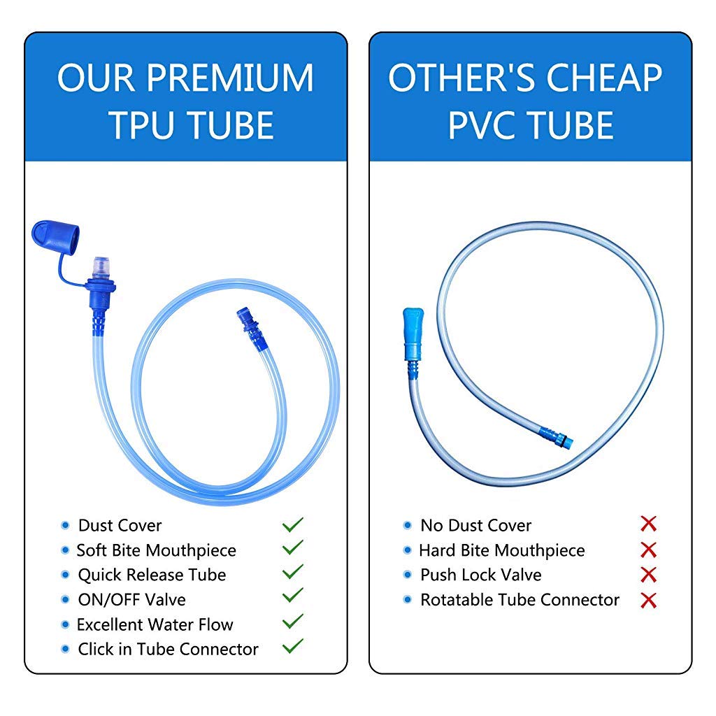 Proberos Hydration Bladder for Hiking and Cycling with Leak Proof Valve and 13.8 x 6.8 in Reservoir | BPA Free Blue Set