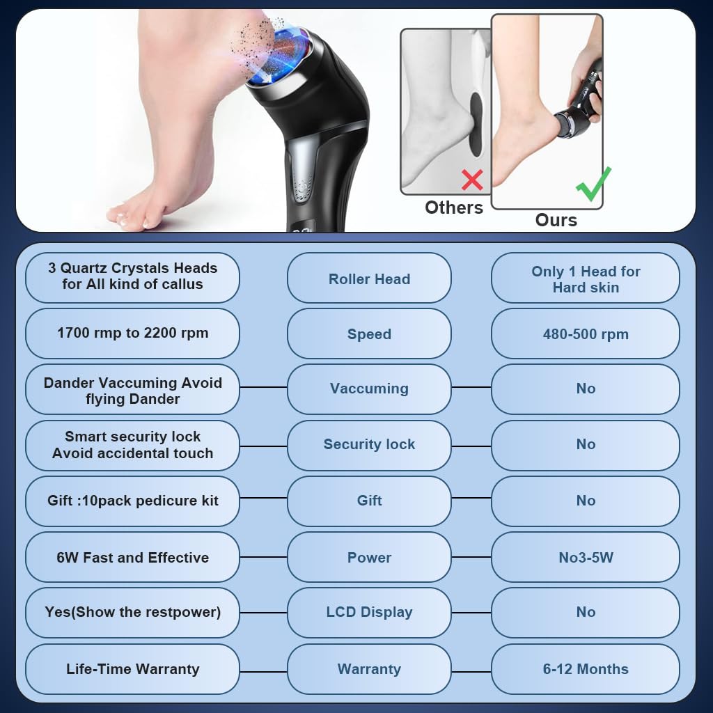 HANNEA Electric Callus Remover for Feet with 2 Speed 2200RPM Motor and LCD Display | USB Rechargeable IPX7 Waterproof Pedicure Kit