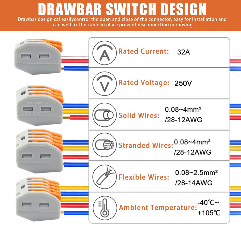 Serplex® 46Pcs Wire Connector, Cable Connectors Kit with 4 Types Assorted Wire Connector Kit Universal Quick Wiring Connector for AWG 28-12 Safe Fire Retardant Cable Connectors, Quick Assemble