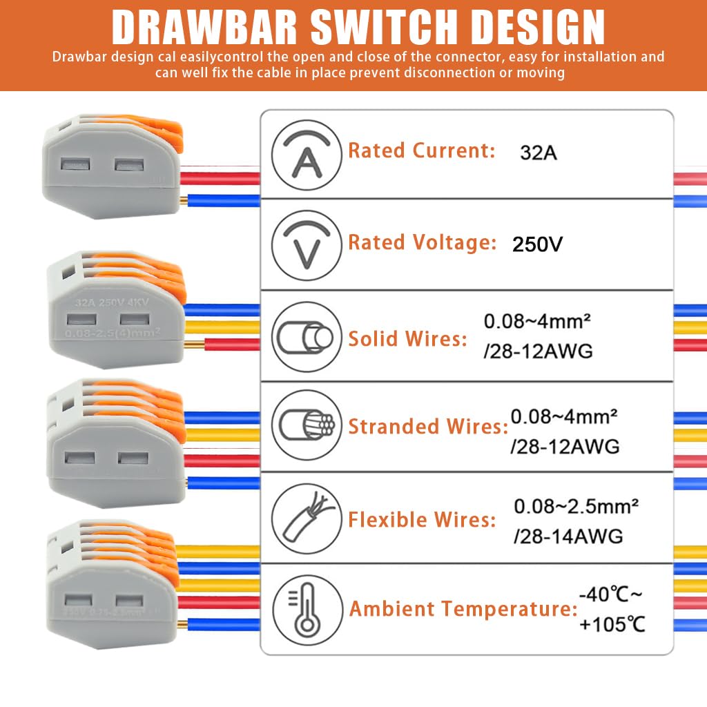 Serplex Wire Connector Kit with 92 pcs for AWG 28–12 featuring 4 port types | 32A 250V