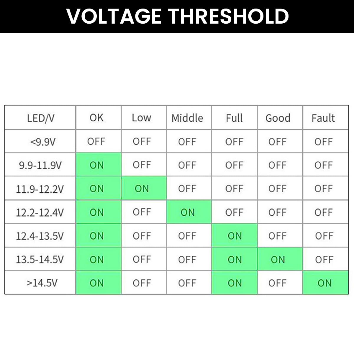 Serplex Car Battery Tester for 12V 24V Vehicles with LED Indicators and Reverse Protection