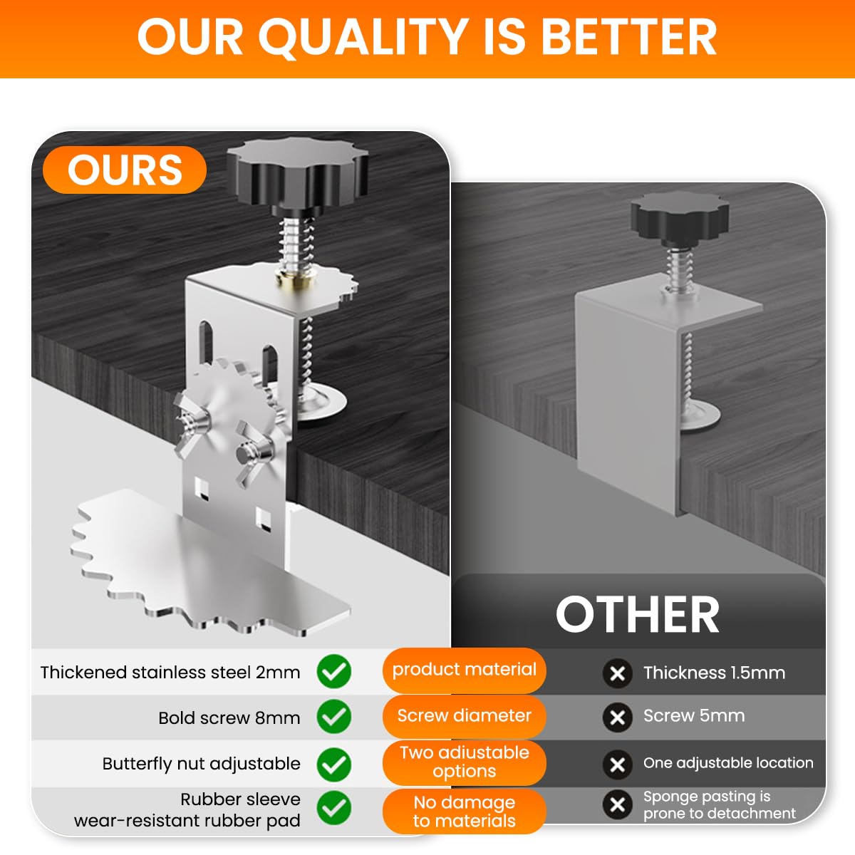 Serplex Adjustable Cabinet Door Installation Jig for Precise Mounting with Door Support | Heavy Duty Stainless Steel Third Hand Tool