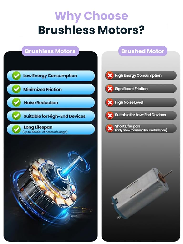 Verilux USB Handheld Fan for Travel and Office with 5000mAh Battery and Detachable Neck Strap | Purple Portable Cooling Fan