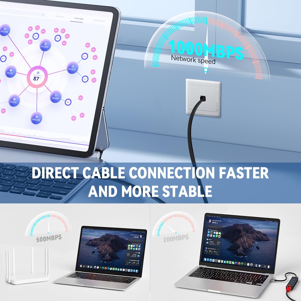 Verilux USB C to Ethernet Cable 6.6ft with RTL8152B NIC Chip for 1000Mbps Wired Internet