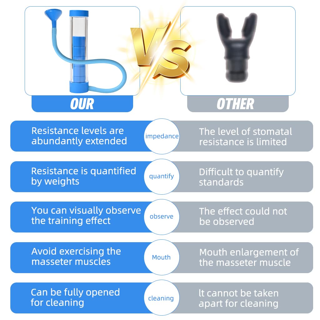 Proberos Lung Trainer for Breathing Exercise with 5 Adjustable Weights and Acrylic Tube Design