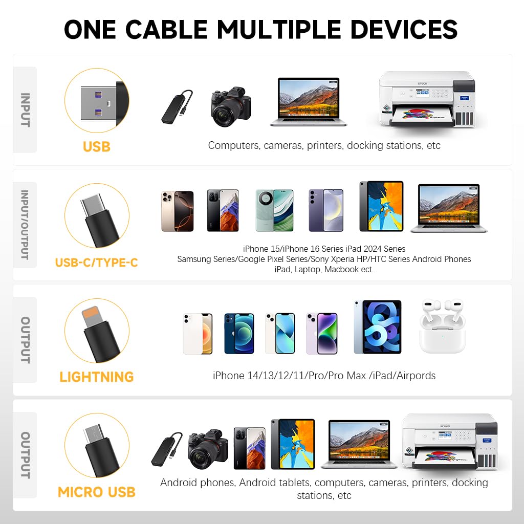 Verilux 3 in 1 USB to Type C Cable 100W PD with Retractable Design for iPhone and Android | 2PCS