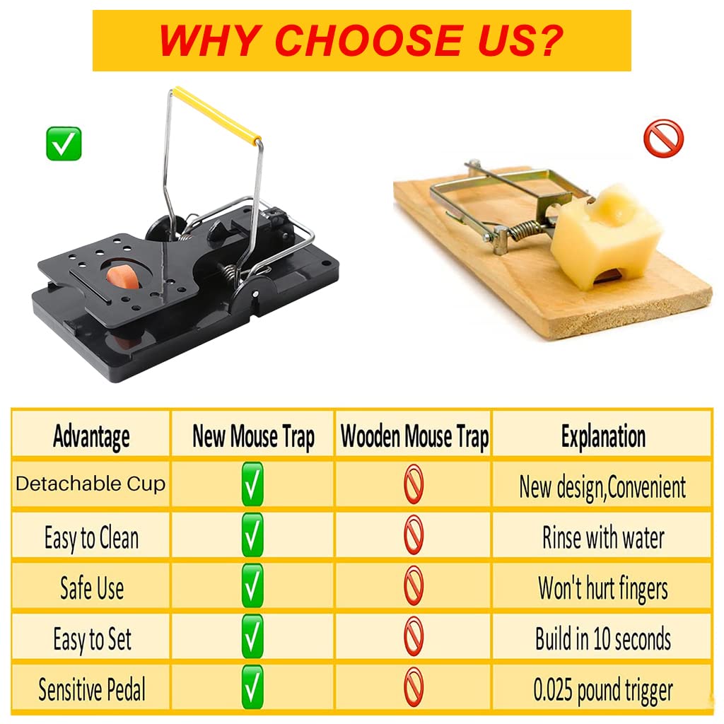 ELEPHANTBOAT Mouse Traps for Indoor and Outdoor Use with Quick Trigger | 4 Pack 9.7×4.6×5.5 cm Reusable ABS Design