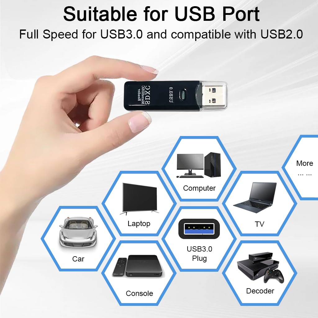 ZORBES USB3.0 Micro SD Card Reader with 5Gbps Transfer Speed and 2‑in‑1 Dual Slot Design | Supports Up to 512GB
