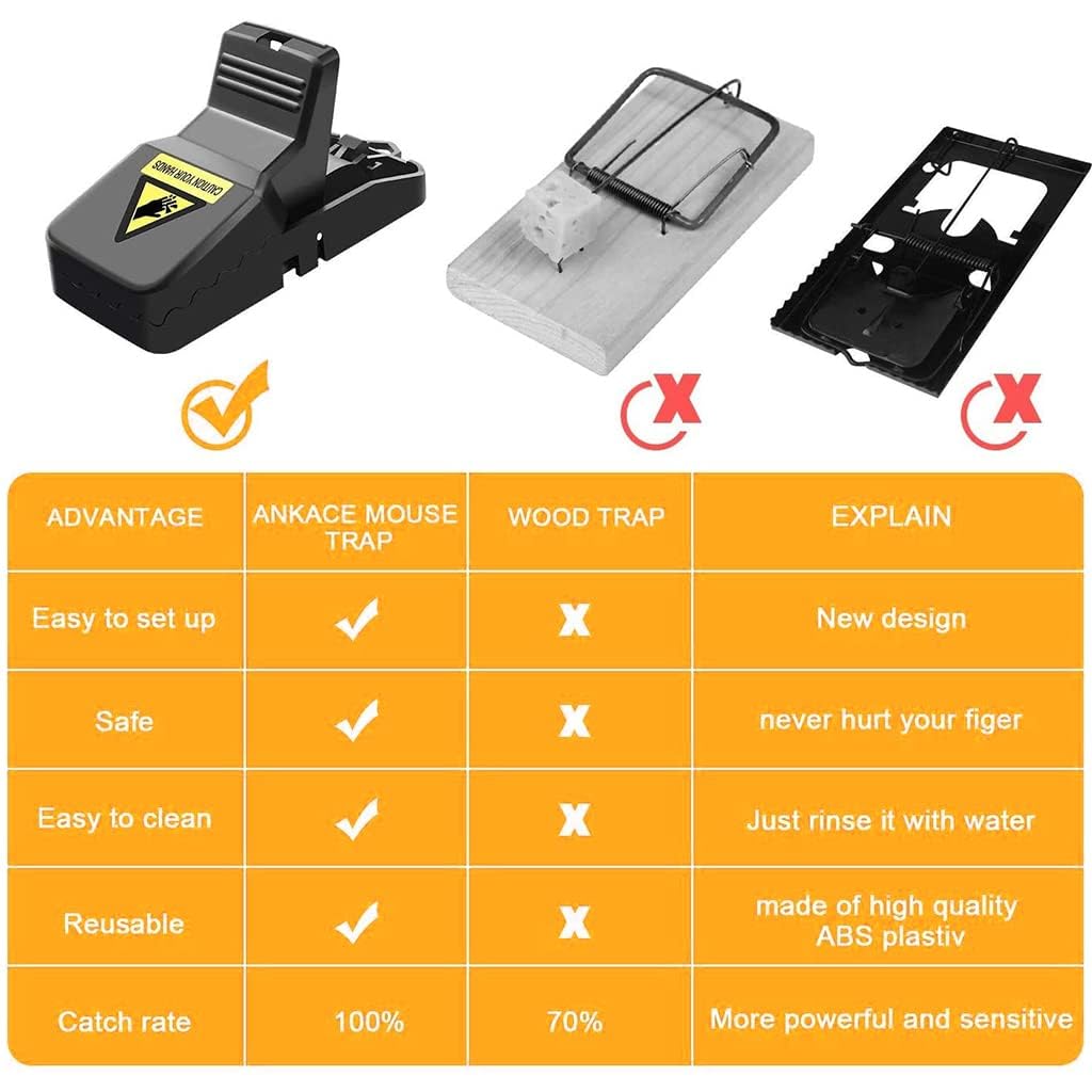 HASTHIP® 4PCS Rat Traps House Garden Patio Quickly Slam Killer Catcher for Mice Chipmunks Squirrels Hamsters