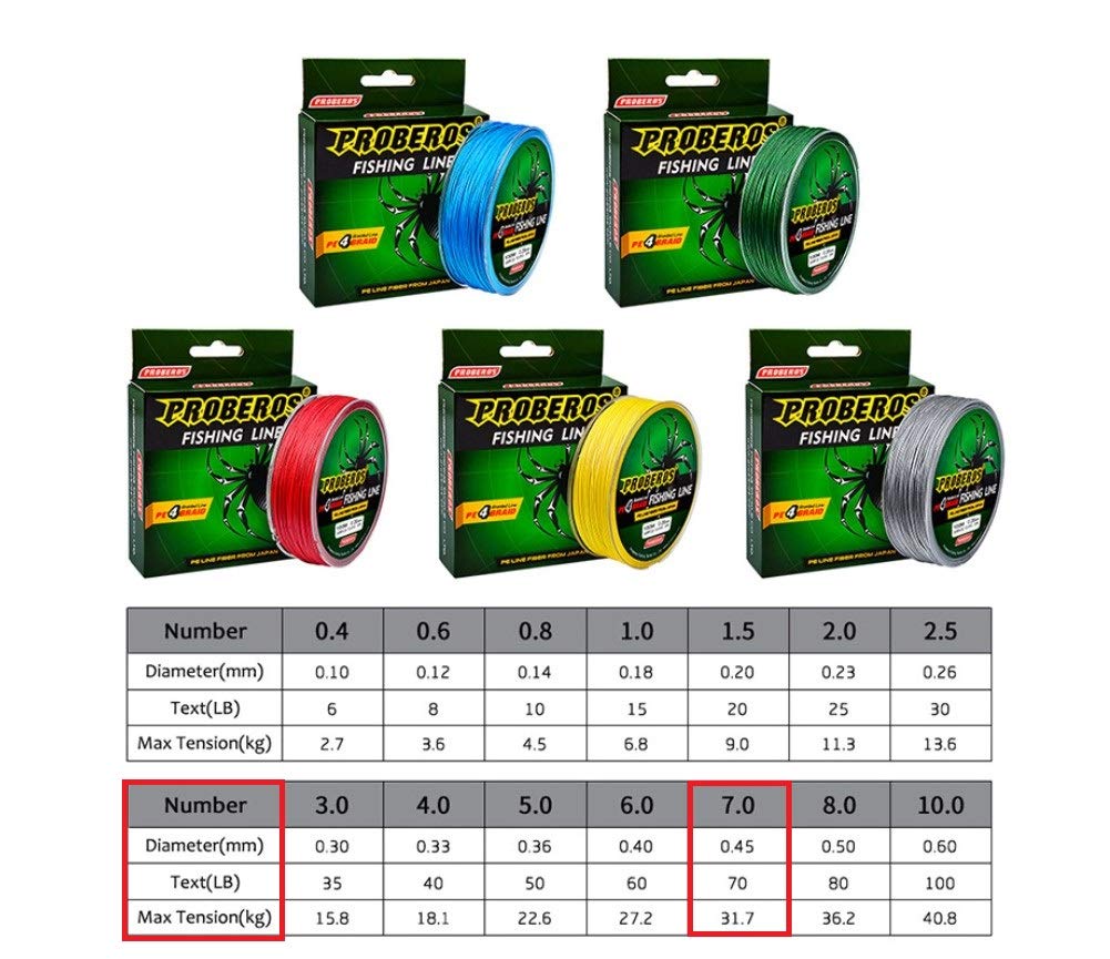 Zorbes Braided Fishing Line for Angling with 4 Strands 0.45mm 70LB 100M PE Green | Low Stretch
