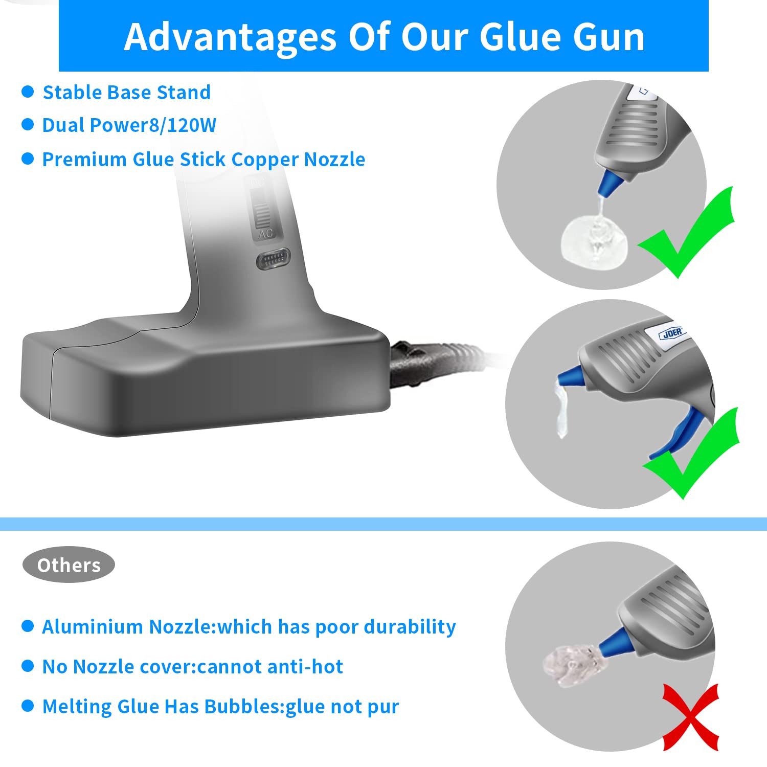 ELEPHANTBOAT Hot Glue Gun for DIY Crafts with Dual Power Supply and Stand Up Base | 20W Fast Preheating