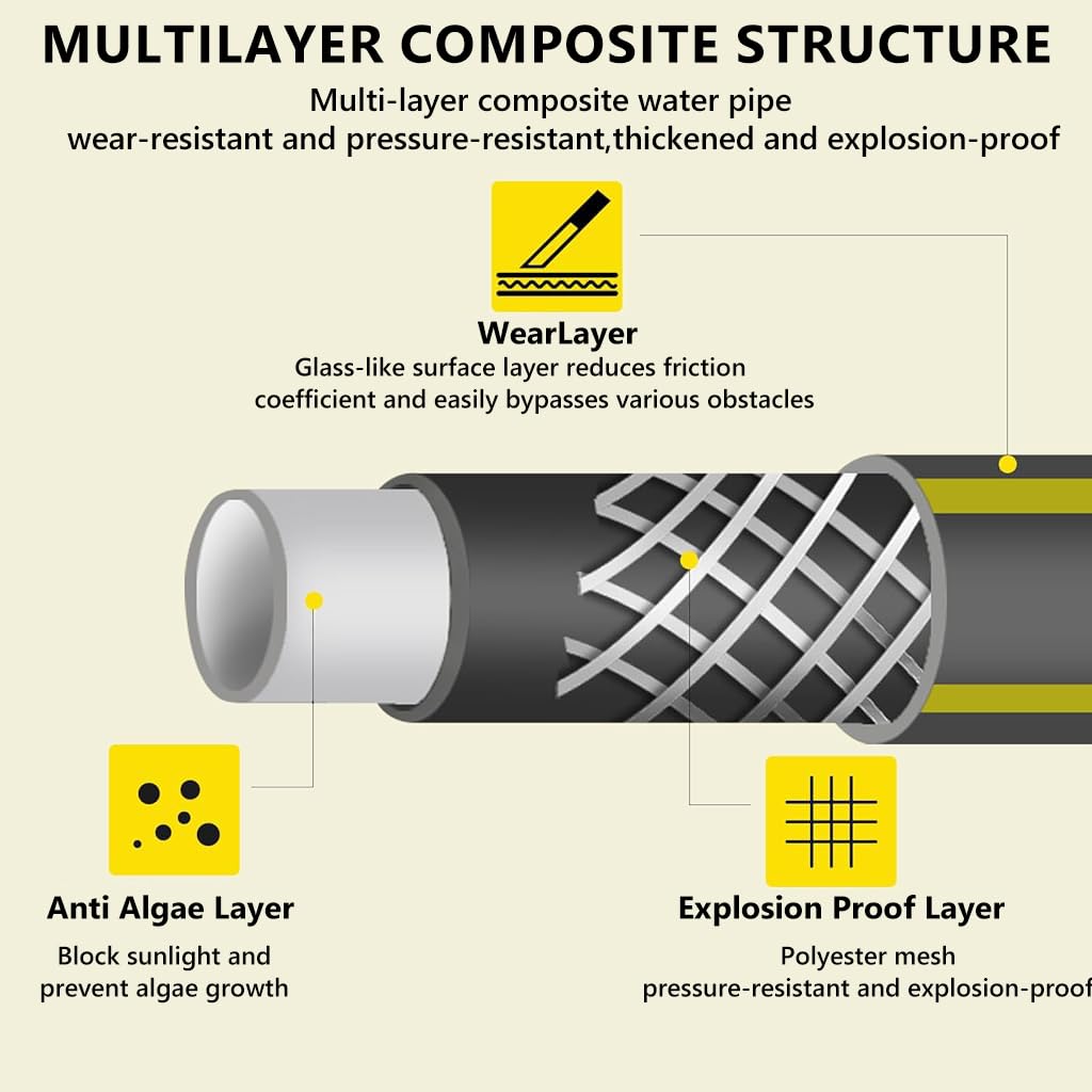 HASTHIP Garden Hose Water Sprayer Kit for Lawn and Car with 15 m Hose & 10 Spray Modes