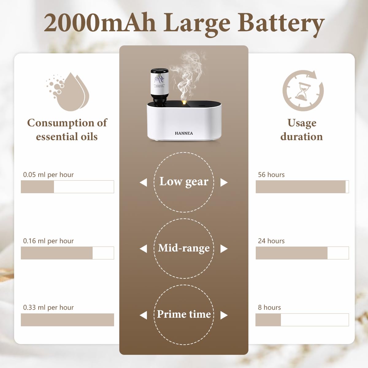 HANNEA Waterless Oil Diffuser for Home with 2000mAh Battery and Smart Timed Modes | USB Rechargeable Aromatherapy