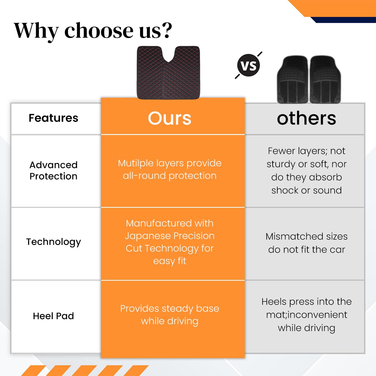 STHIRA Car Mats for SUV, Vans and Sedans featuring Anti-Slip Backing | Waterproof Leather Protection