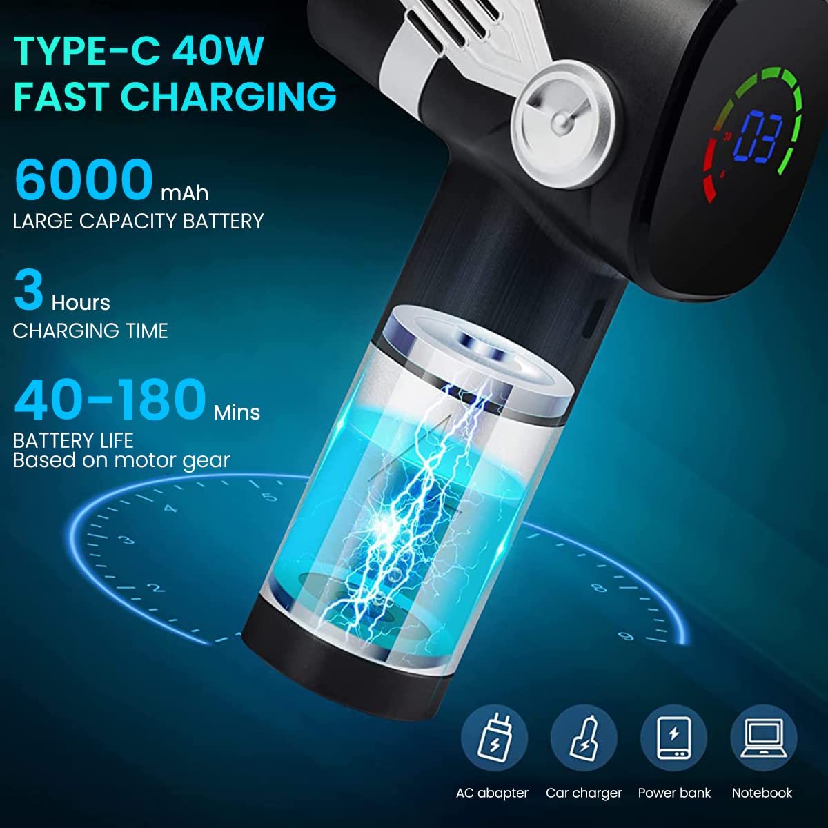 ZORBES Wireless Air Duster for Car and Computer Cleaning with 45000 RPM Power | 5 Nozzles and LCD Display