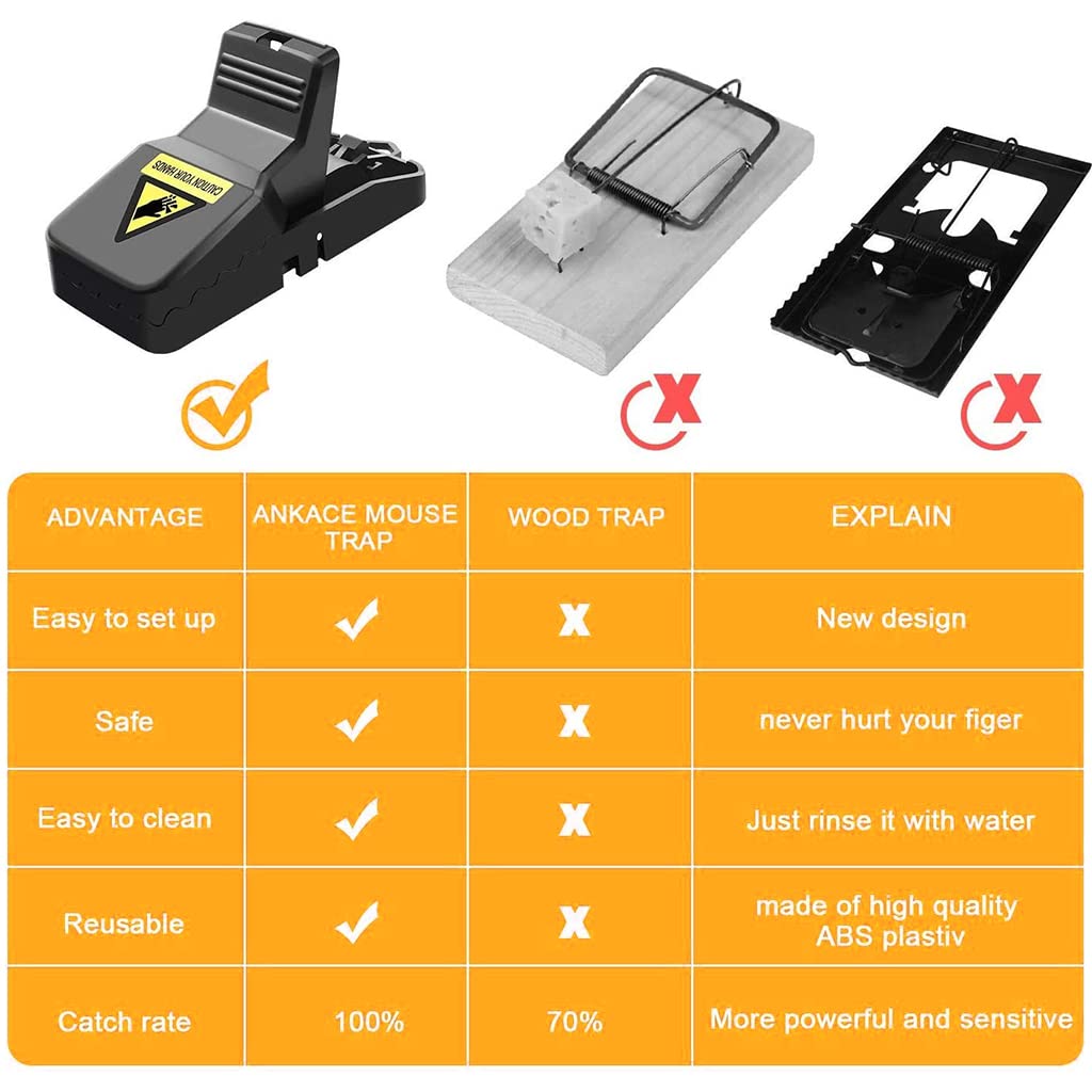 Supvox Rat Traps for Indoor and Outdoor Use with Quick Trigger & 4pcs 14×7.5×7.3cm Design