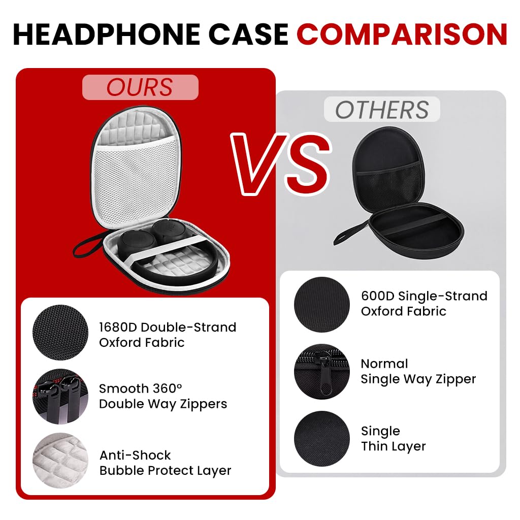 ZORBES Headphone Travel Case for Sony and JBL featuring EVA Hard Shell and 19.5x23 cm Size
