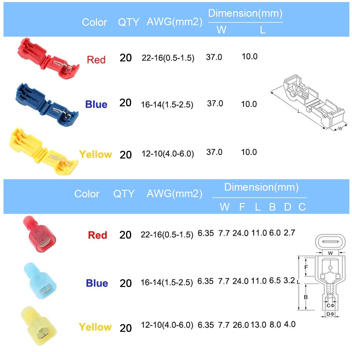 Serplex® 120Pcs T-Tap Wire Connectors Kit, Quick Wire Splice Connectors, Self-Stripping Electrical Connectors Kit, Nylon Fully Insulated Male Wire Terminals for Automotive Wire Tap (22-10 AWG)