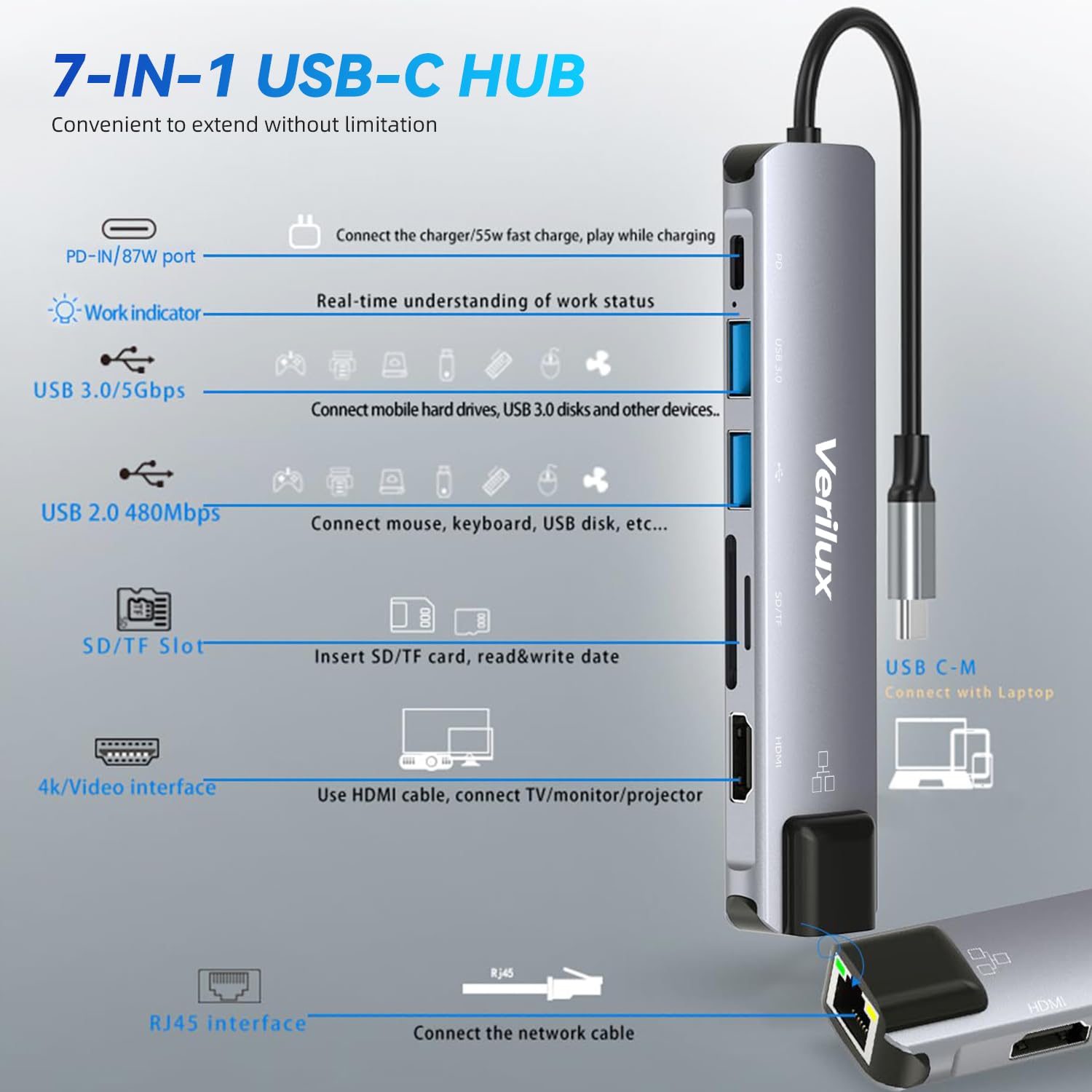 Verilux  7 in 1 USB C Hub,Type C to 4K HDMI Output,PD Charging Port,RJ45 Ethernet, SD/TF Card, USB 3.0,USB 2.0 USB C Hub for MacBook Pro, MacBook Air M1, Switch,and More Type-C Enabled Device