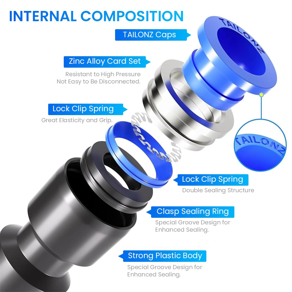 Serplex® 40 Pcs Quick Connect Air Hose Fittings 6mm Outer Diamerer, 4 Types, 10 Spliters, 10 Elbows, 10 Tee & 10 Straight Quick Release Fittings Kit Air Line Fittings for 6mm Tube