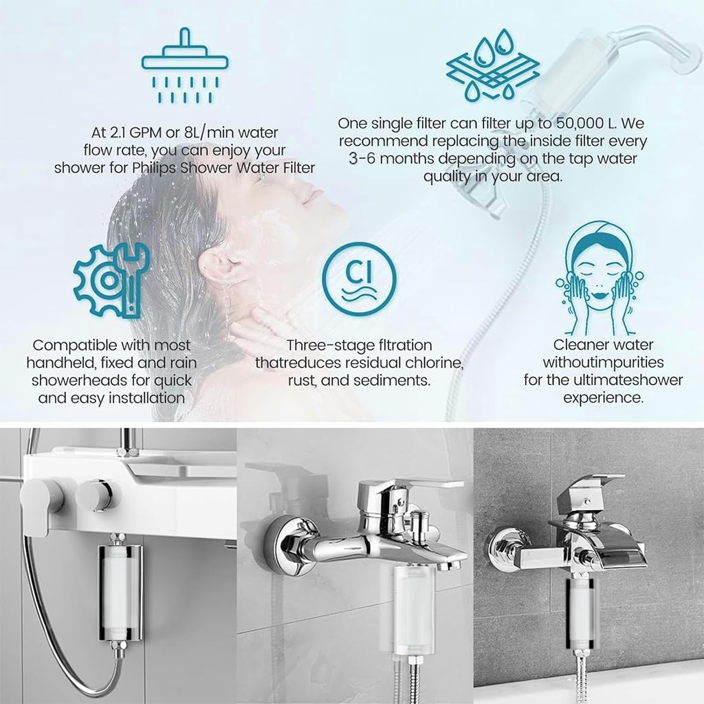 HASTHIP Shower Water Filter Cartridge 20 Stage for Skin and Hair with Universal Fit | Removes Chlorine and Heavy Metals