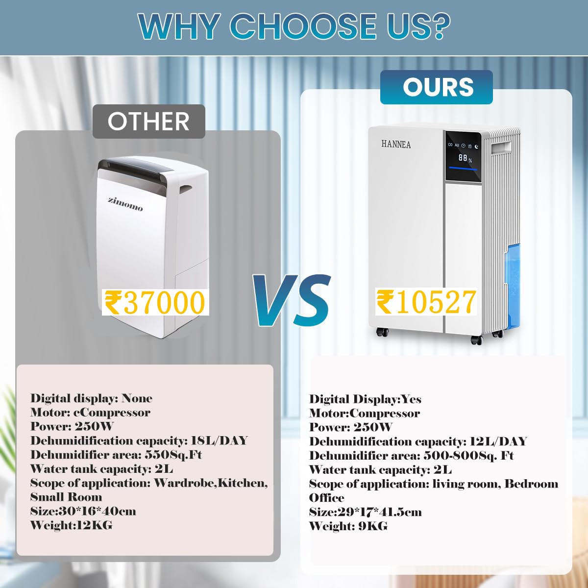 HANNEA Dehumidifier for Home and Basement with 12L Day Capacity and Dual Drainage | Smart Humidity Control