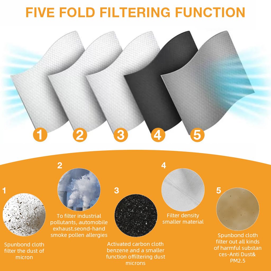 Serplex Sports Face Mask for Cycling and Outdoor Use with 4 Filters | Adjustable Mesh Design