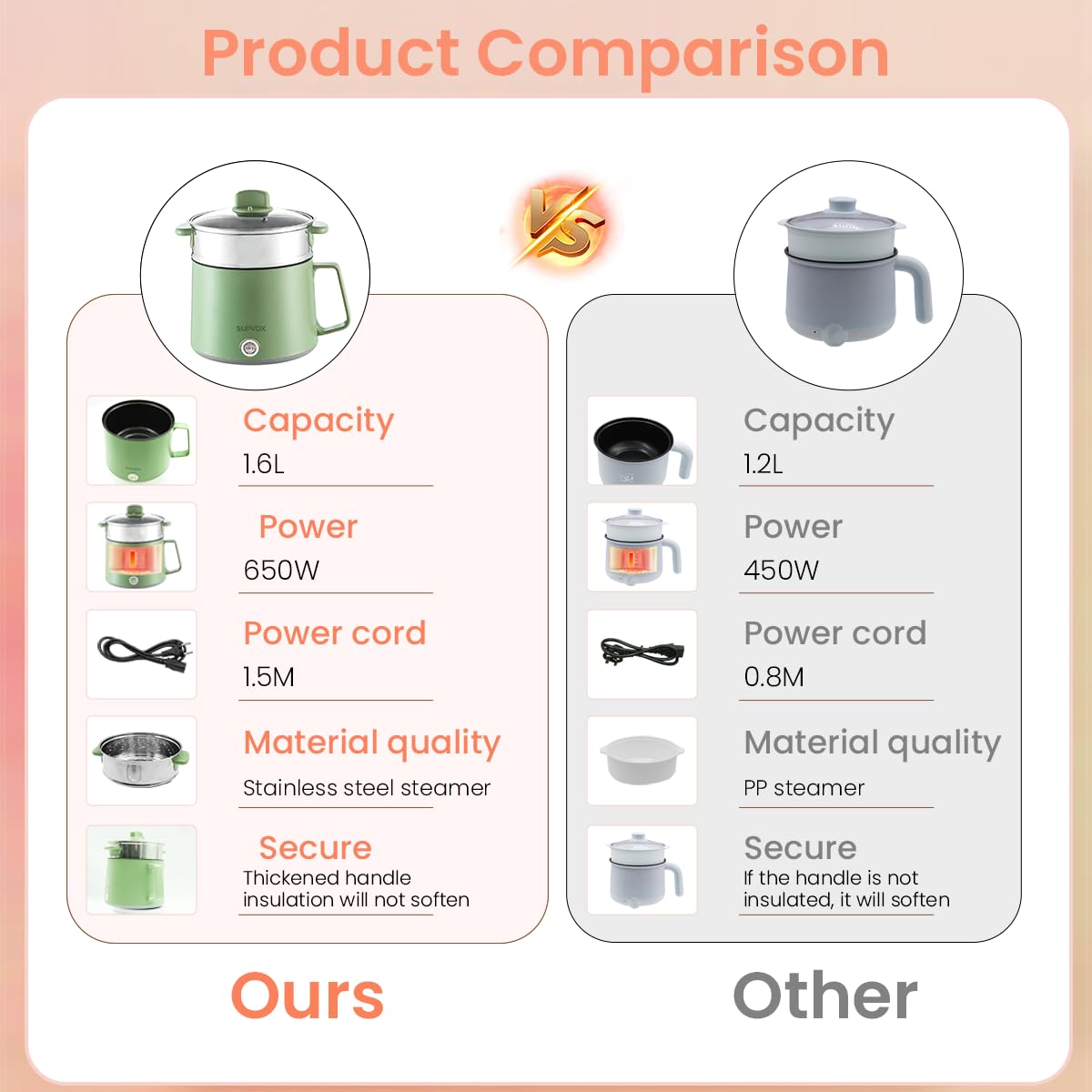 Supvox Pot for Travel Cooking featuring Dual Power 350W & 650W and Stainless Steel 1.6L | Safe Portable Hot Pot