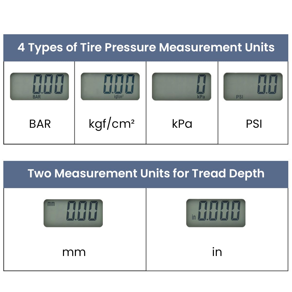 STHIRA Digital Tyre Air Pressure Gauge for Cars with 0–200 PSI LCD Display | 8 in 1 Safety Tool