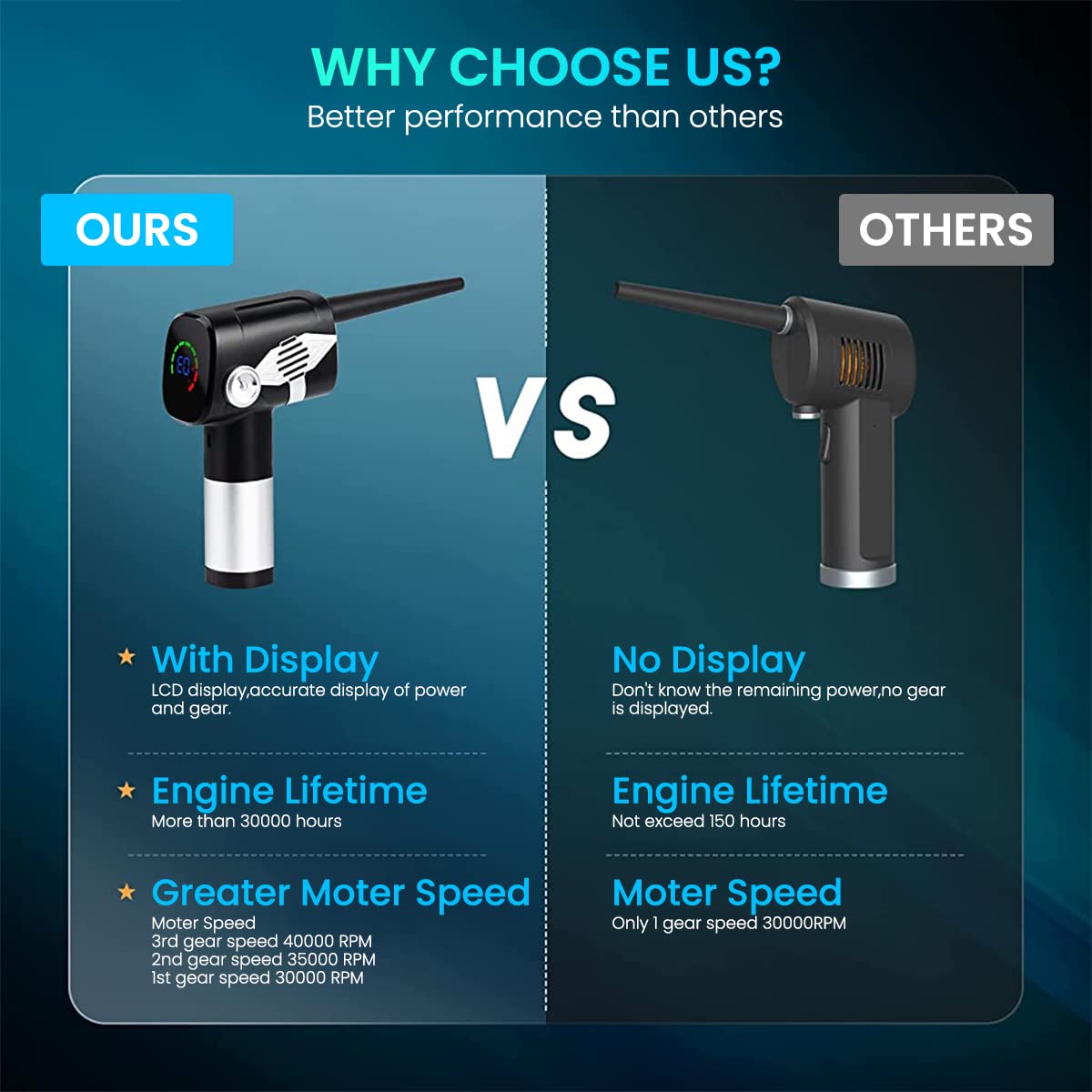ZORBES Wireless Air Duster for Car and Computer Cleaning with 45000 RPM Power | 5 Nozzles and LCD Display