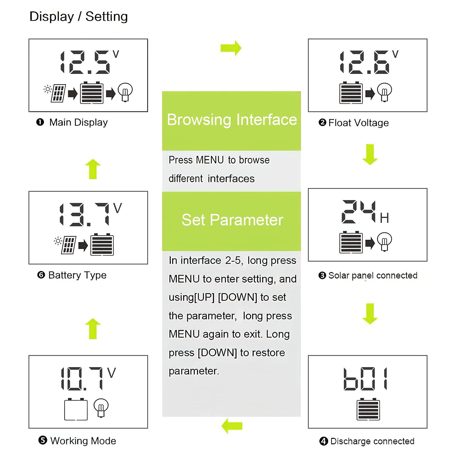 HASTHIP Solar Charge Controller for 12V 24V Lead Acid Battery with LCD Display and Dual USB Port