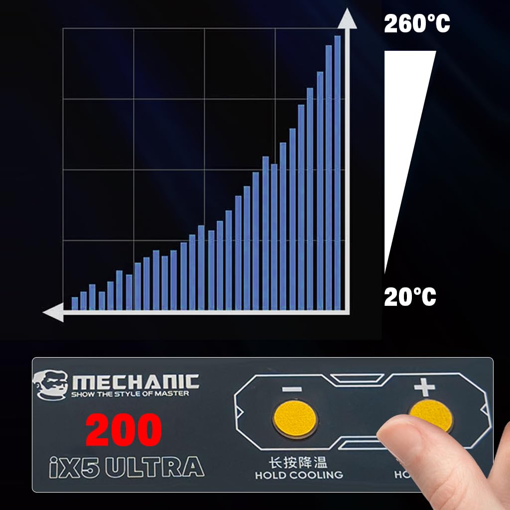 Serplex Universal IX5 Ultra Preheating Station for Mobile Phone Repair featuring 20–260°C Range and Durable Aluminum Alloy Platform