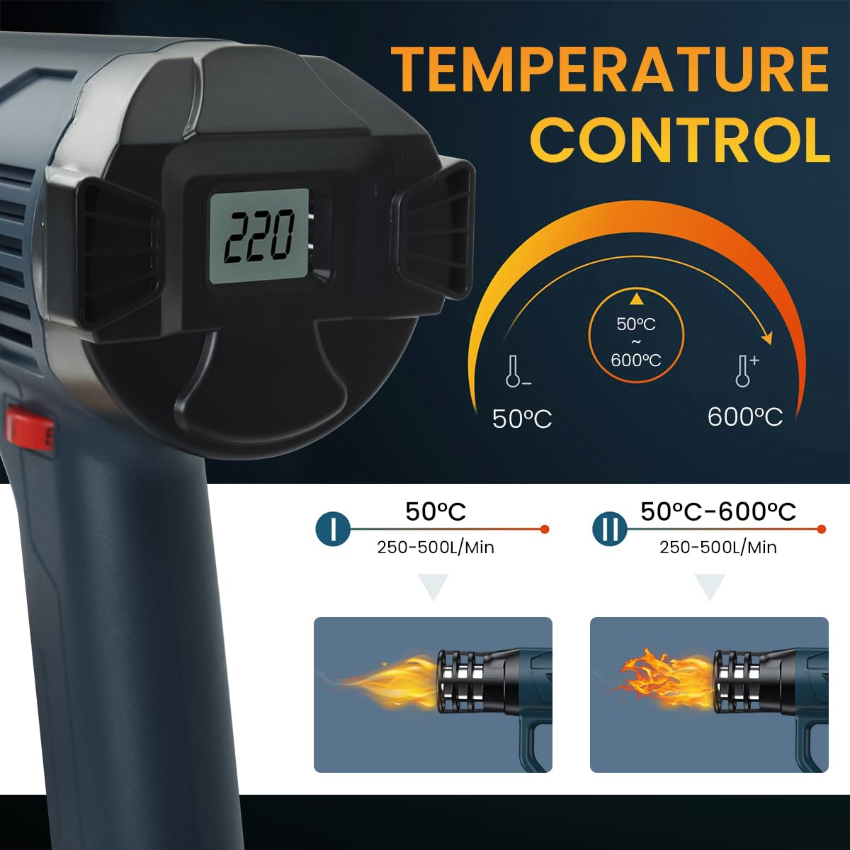 Serplex® 2500W  Electric Heat Gun LCD Display Electric Heat Gun Variable Temperature 50-550 Fast Heating Hot Air Gun, Overload Protection for Shrink Wrap, Soften Paint, Bend Plastic Pipes and More