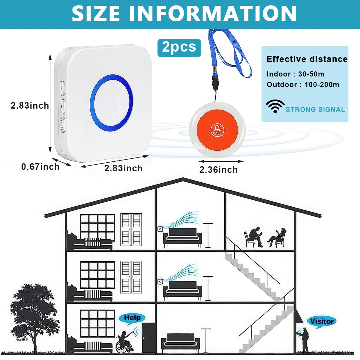 Supvox Wireless Call Buttons for Elderly Monitoring with 1148 ft Range and LED Flash Alert | 2 Transmitters and 1 Receiver