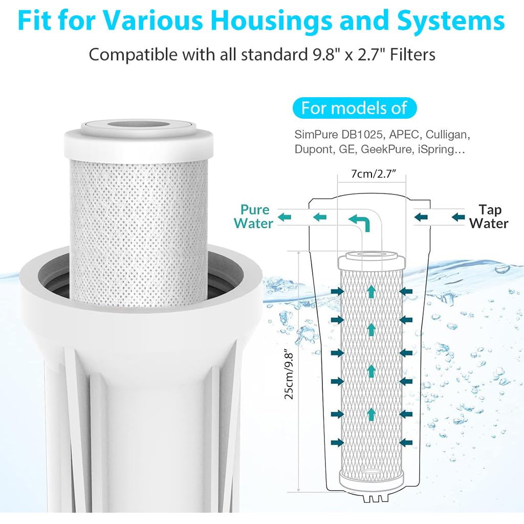 Supvox® 2Pcs Universal 10'' x 2.5'' Water Filter Cartridges - 3-6 Month Lifespan, Micron-Level Activated Carbon Filtration, Removes Odors, Chlorine & Sediments for Clean, Safe Water