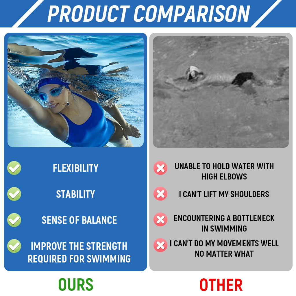 PROBEROS Swimming Arm Strength Trainer for Dryland Workouts with 40lb Bands and Paddles | Blue